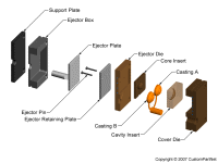 钣金加工相关工艺-压铸工艺知识的详细介绍-中山哈尔滨敬轩运动鞋类有限公司-哈尔滨敬轩运动鞋类有限公司 钣金加工相关工艺-压铸工艺知识的详细介绍-中山哈尔滨敬轩运动鞋类有限公司-哈尔滨敬轩运动鞋类有限公司