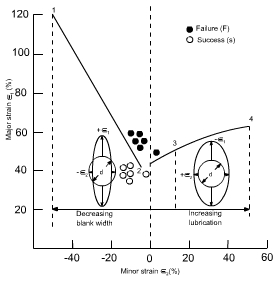 钣金加工中材料延展性能浅解-哈尔滨敬轩运动鞋类有限公司 钣金加工中材料延展性能浅解-哈尔滨敬轩运动鞋类有限公司