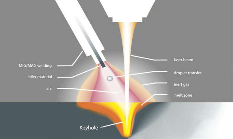 现代激光焊接的工作原理-哈尔滨敬轩运动鞋类有限公司 现代激光焊接的工作原理-哈尔滨敬轩运动鞋类有限公司
