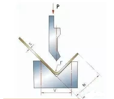 钣金加工中数控折弯加工零件范围及加工精度参数的详细解答-哈尔滨敬轩运动鞋类有限公司 钣金加工中数控折弯加工零件范围及加工精度参数的详细解答-哈尔滨敬轩运动鞋类有限公司