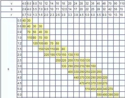 钣金加工中数控折弯加工零件范围及加工精度参数的详细解答-哈尔滨敬轩运动鞋类有限公司 钣金加工中数控折弯加工零件范围及加工精度参数的详细解答-哈尔滨敬轩运动鞋类有限公司
