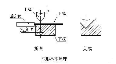 钣金加工中数控折弯加工零件范围及加工精度参数的详细解答-哈尔滨敬轩运动鞋类有限公司 钣金加工中数控折弯加工零件范围及加工精度参数的详细解答-哈尔滨敬轩运动鞋类有限公司