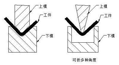 钣金加工中数控折弯加工零件范围及加工精度参数的详细解答-哈尔滨敬轩运动鞋类有限公司 钣金加工中数控折弯加工零件范围及加工精度参数的详细解答-哈尔滨敬轩运动鞋类有限公司